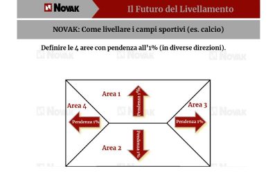 Novak-A1-03-Livellatrice Green Novak-02